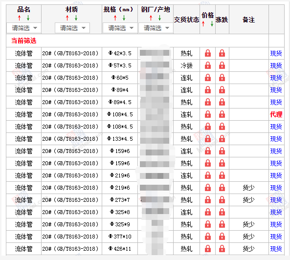 深圳无缝钢管5月10号价格